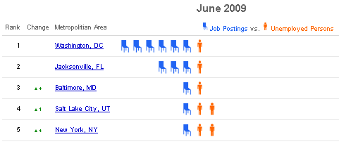 unemployment-job-search-dasbhoard