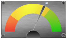 Lets Pimp a Gauge Chart [Chart Porn Friday]