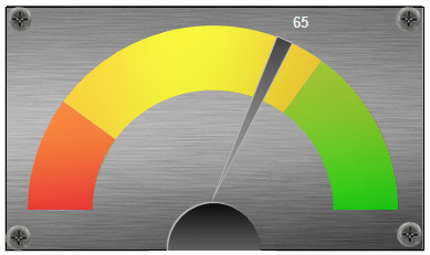 3d Charting effects - example gauge chart in excel