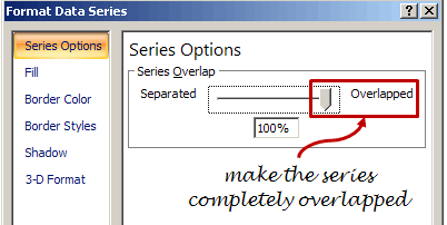 Overlap Chart Series Excel - Thermometer charts