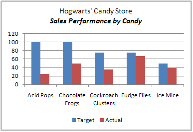 Target Vs Actual Charts Excel 1 - Thermometer charts