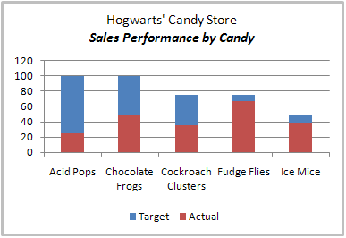 Target Vs Actual Charts Excel 2 - Thermometer charts