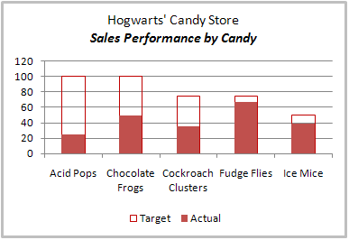 Target Vs Actual Charts Excel 3 - Thermometer charts