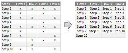 Find and Remove Blank Items from a Range of Cells [personal experience]