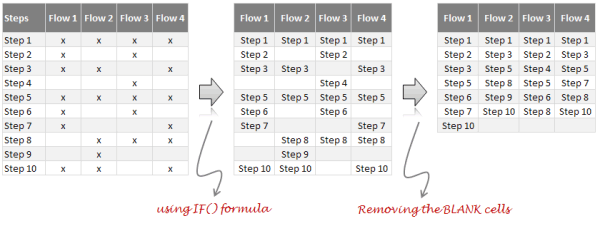 Find and Remove Blank Items in Excel - Example from Software World