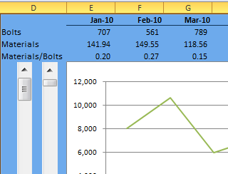 A Technique for Analysing Large Tables of Data