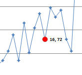 Highlighting Data Points in Scatter and Line Charts