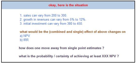 Scenario Analysis for the Project Valuation [Financial Modeling]