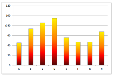 Selective Chart Axis Formating