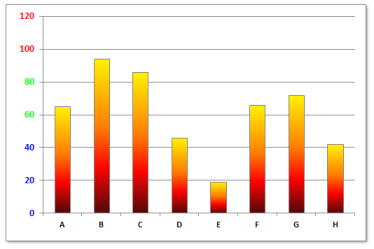 Custom Chart Axis Formating – Part 2.