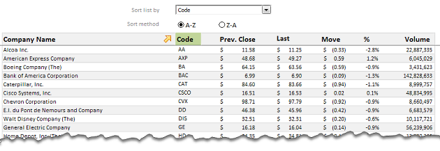 Analyzing Performance of Stocks using Excel [Example]