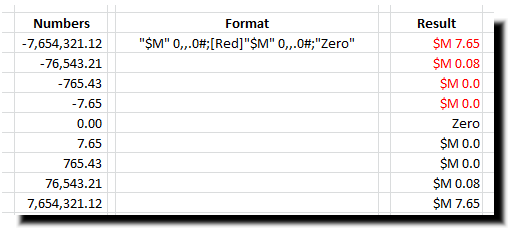 A Technique to Quickly Develop Custom Number Formats