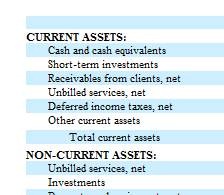 Commercial Aspects of Project Management