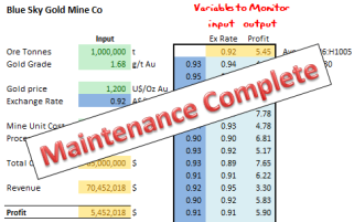 Maintenance Work Complete