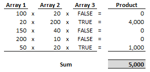 Formula Forensics. No 007 – Sumproduct