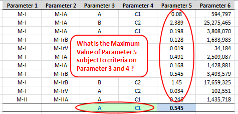 Formula Forensics No. 008 – Elkhan’s MaxIf