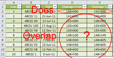 Formula Forensics. 009 – Pradhishnair’s Chainage Problem