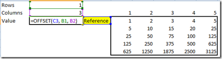 offset example