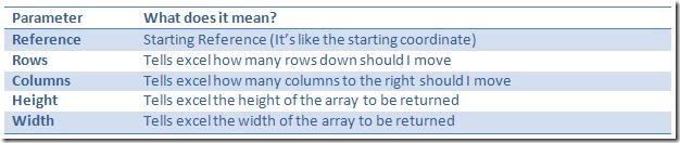 offset function