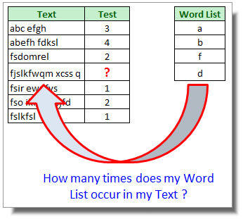 Formula Forensics 011. Lykes Formula