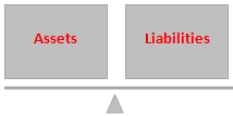 Creating Cash Flow Statement by Indirect Method – I