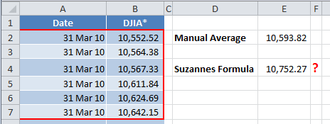 Formula Forensics 016. Suzannes DJIA Average