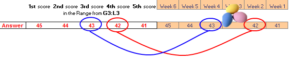 Formula Forensics 018. Retrieving the Nth number from a Range which has Gaps.