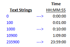 Formula Forensic No 019. Converting uneven Text Strings to Time