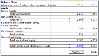 Balance Sheet