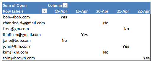 Displaying Text Values in Pivot Tables without VBA