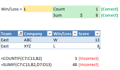 Formula Forensics 023. Count and Sum a Filtered List according to Criteria