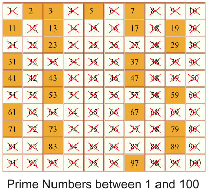 Formula Forensics 024. Is this number a Prime Number ?