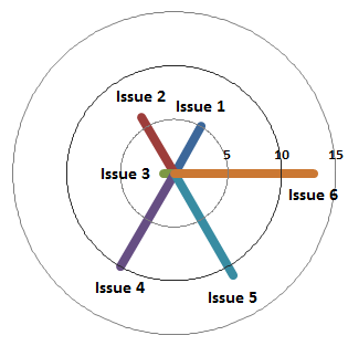 How to make a Spoke Chart