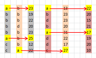 Formula Forensics No. 029 SumIf with Inconsistent Column Layouts