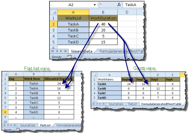 Formula Forensics No. 031 – Production Scheduling using Excel