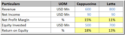 Particular_financials_2