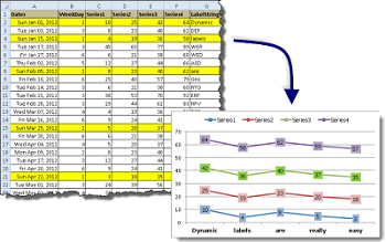 Formula Forensics No. 032 – Creating Dynamic Charts with Non-Contiguous Data