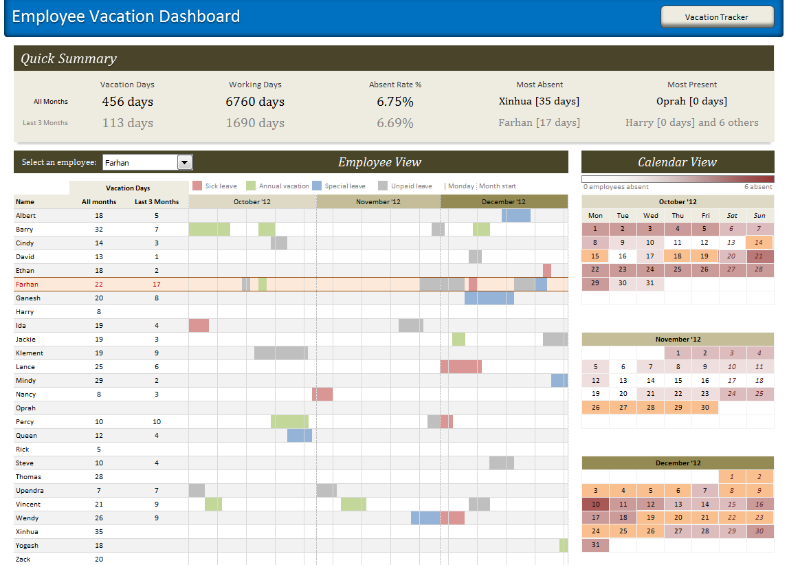 Designing a dashboard to track Employee vacations [case study]