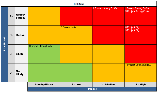 risk-map-project-risks-in-excel