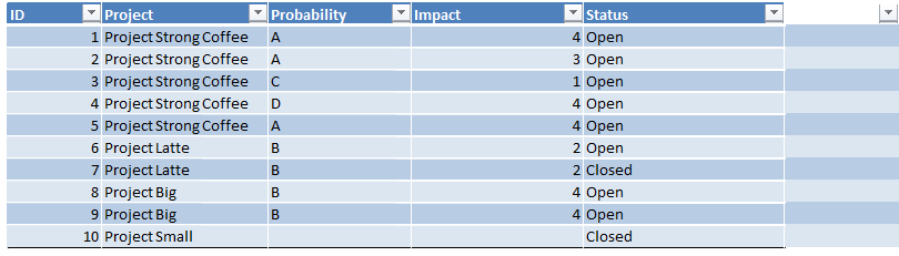 risk_map_data_table