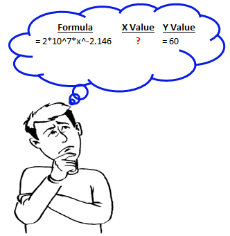 How to Solve an Equation in Excel