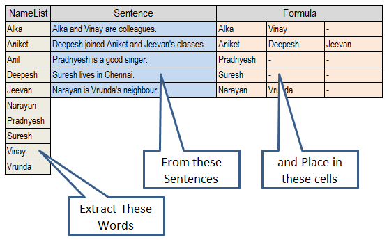 Formula Forensics No. 34. Extract words from a cell, where they occur in a list of words.