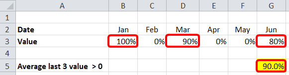 Formula Forensics No. 035 Average the last 3 values greater than 0