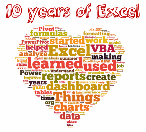 Top 10 things I learned using Excel for a decade