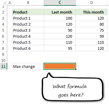 Calculate maximum change - Excel formula homework