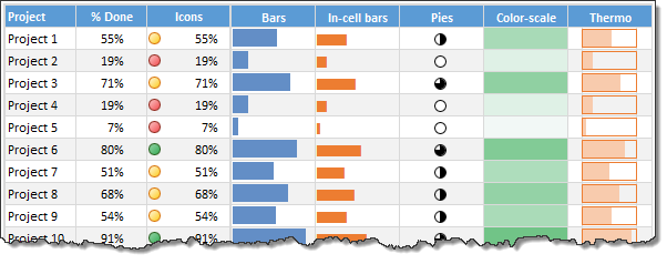 6 Best charts to show % progress against goal » Chandoo.org - Learn Excel, Power BI & Charting Online