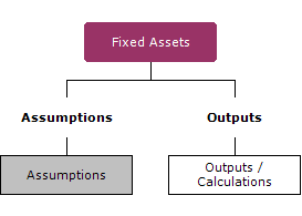 fixed_assets_module - Modular Spreadsheet Development