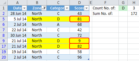 Formula Forensics No. 037 – How to Count and Sum Filtered Tables