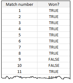 What is the length of longest winning streak - Excel formula problem