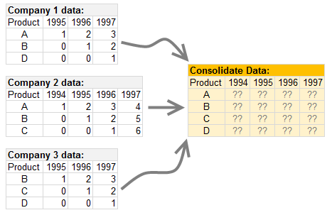 consolidating-data-in-different-shapes-excel-problem